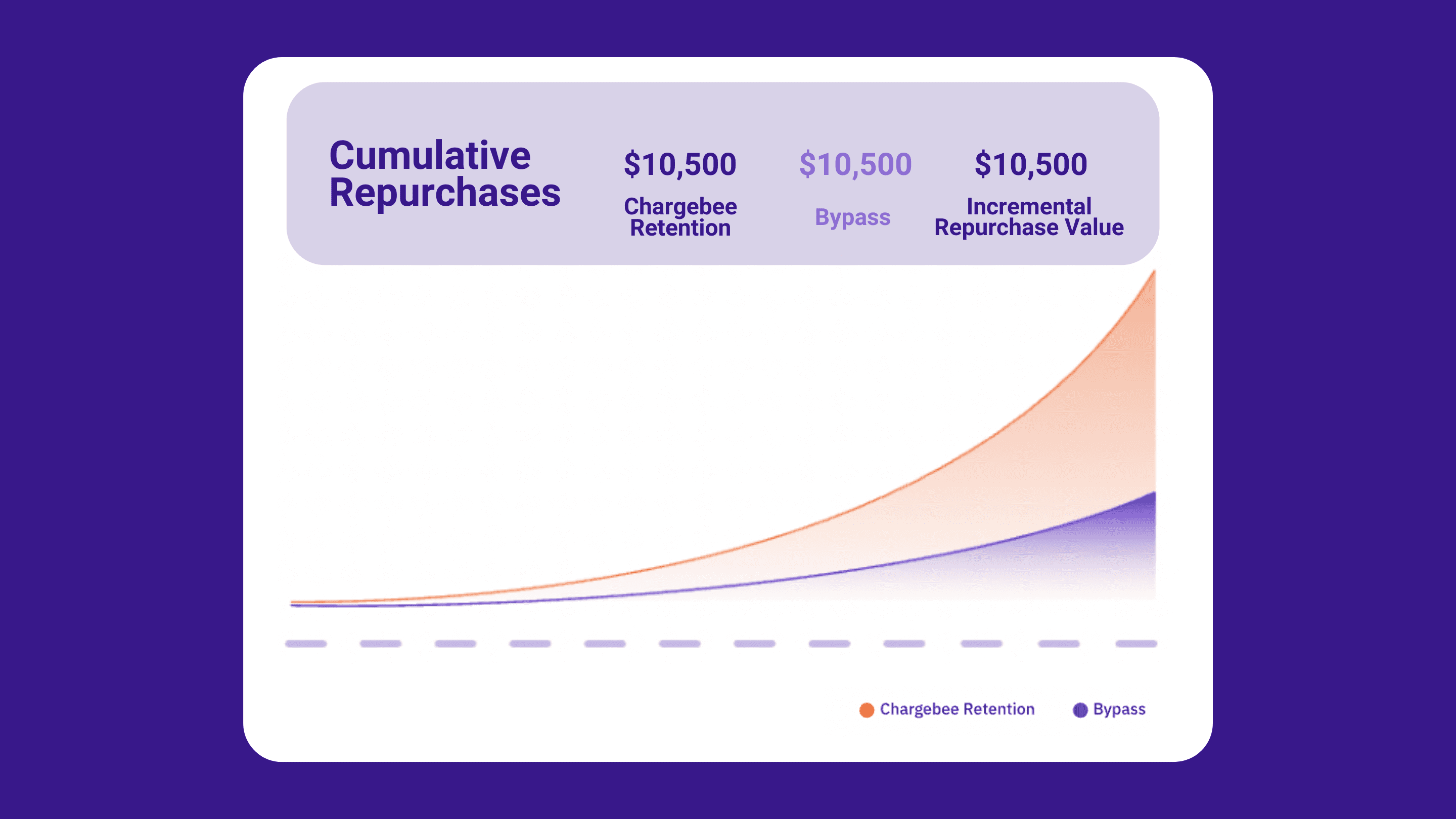 Optimized retention analytics dashboard with customer repurchase data