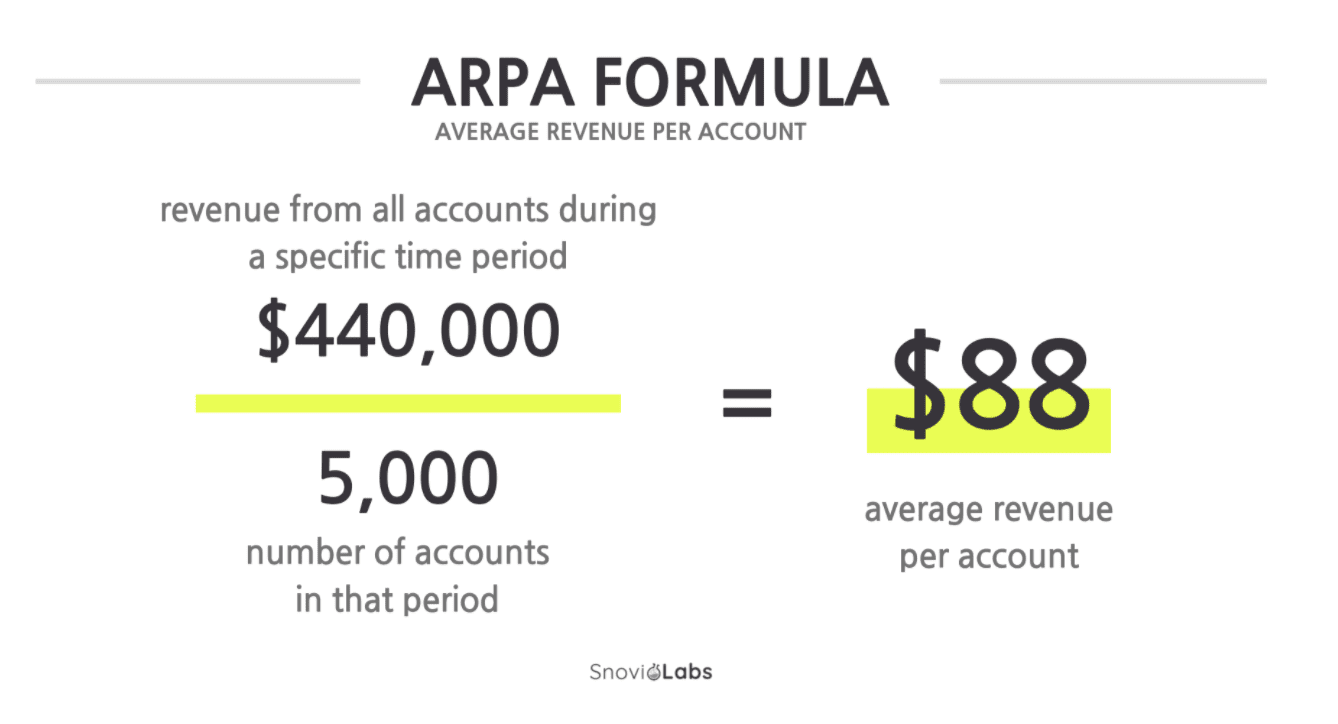 ARPA Formula SaaS KPI