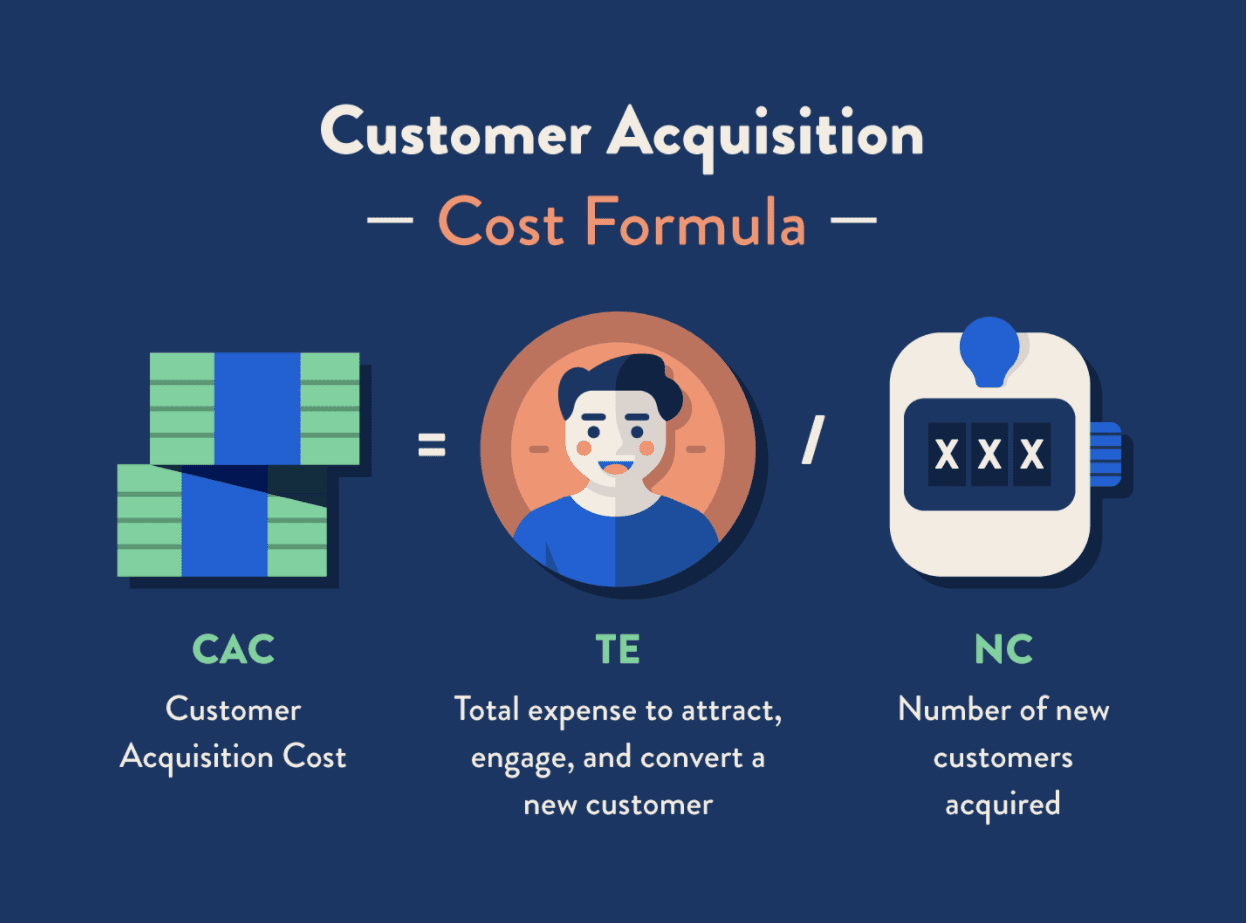 CAC Formula Finance KPI