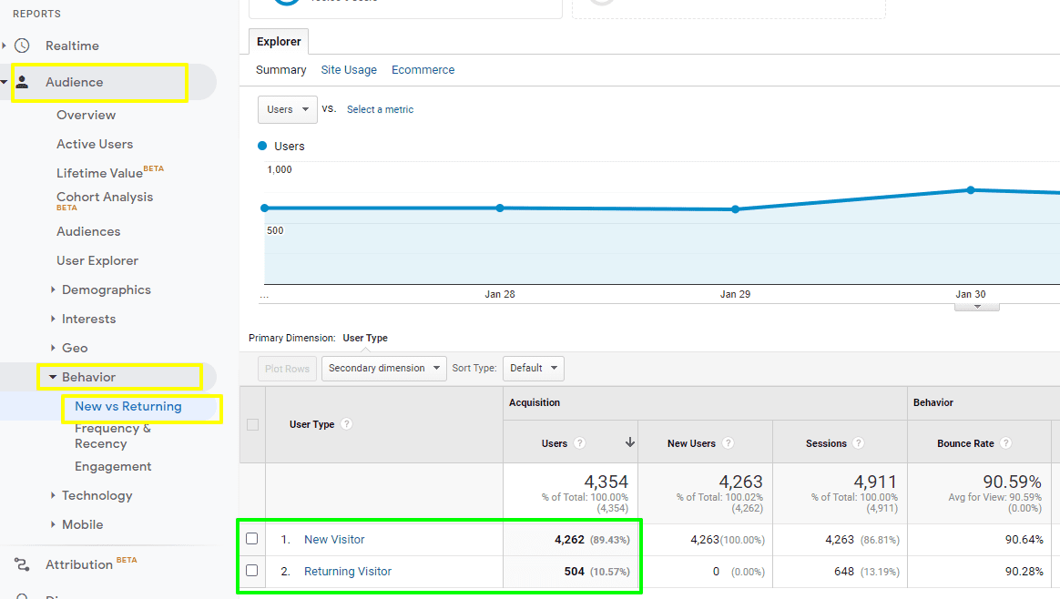 Google Analytics new vs. returning visitors