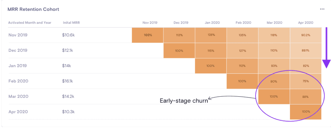 Chargebee MRR Analysis Saas KPIs