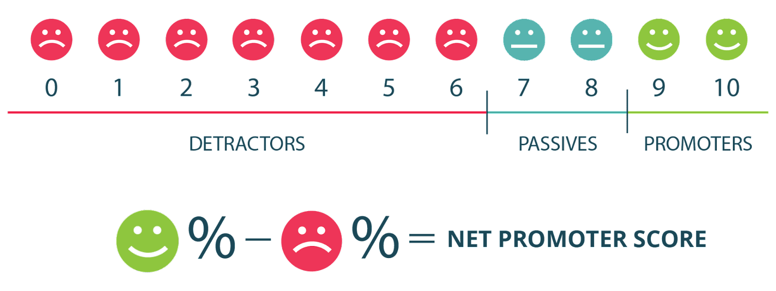 Example of net promoter score