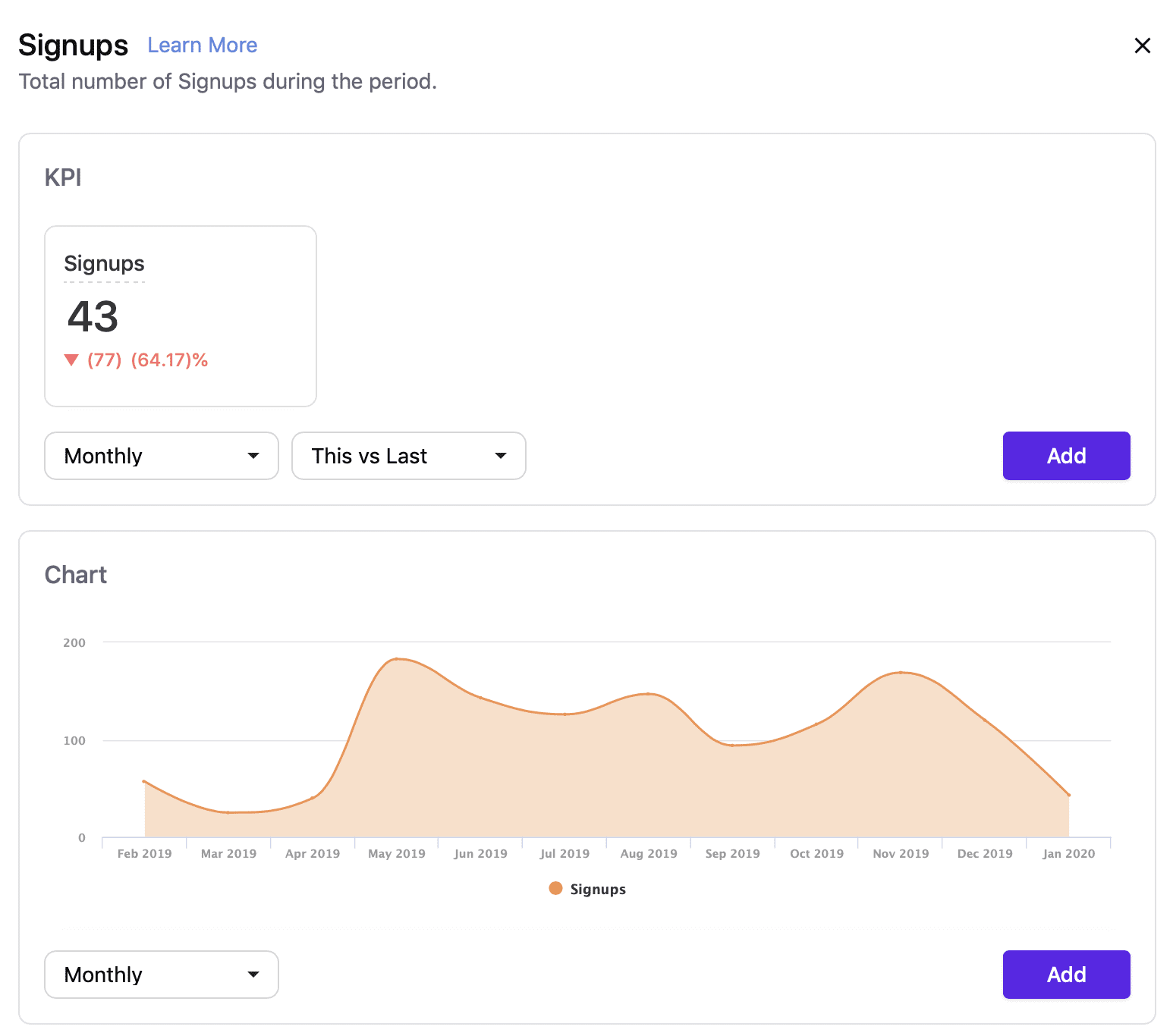 Tracking sign-ups throughout a trial period