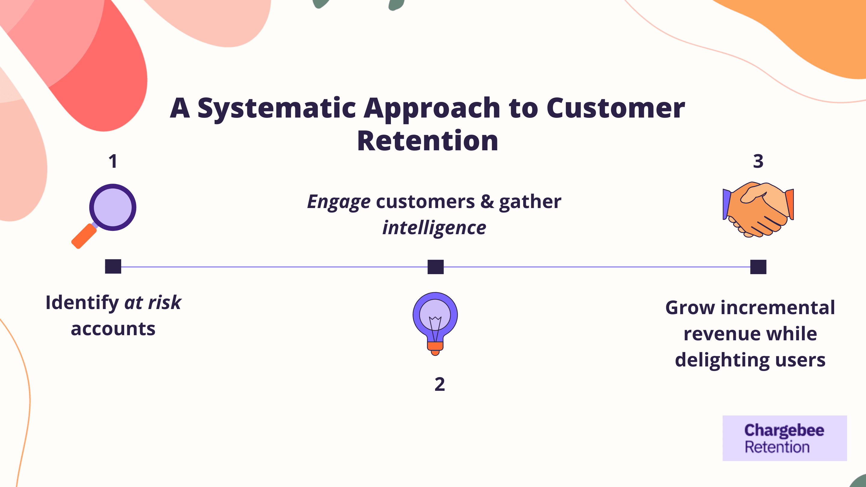 A 3-step process to build a Customer Retention funnel