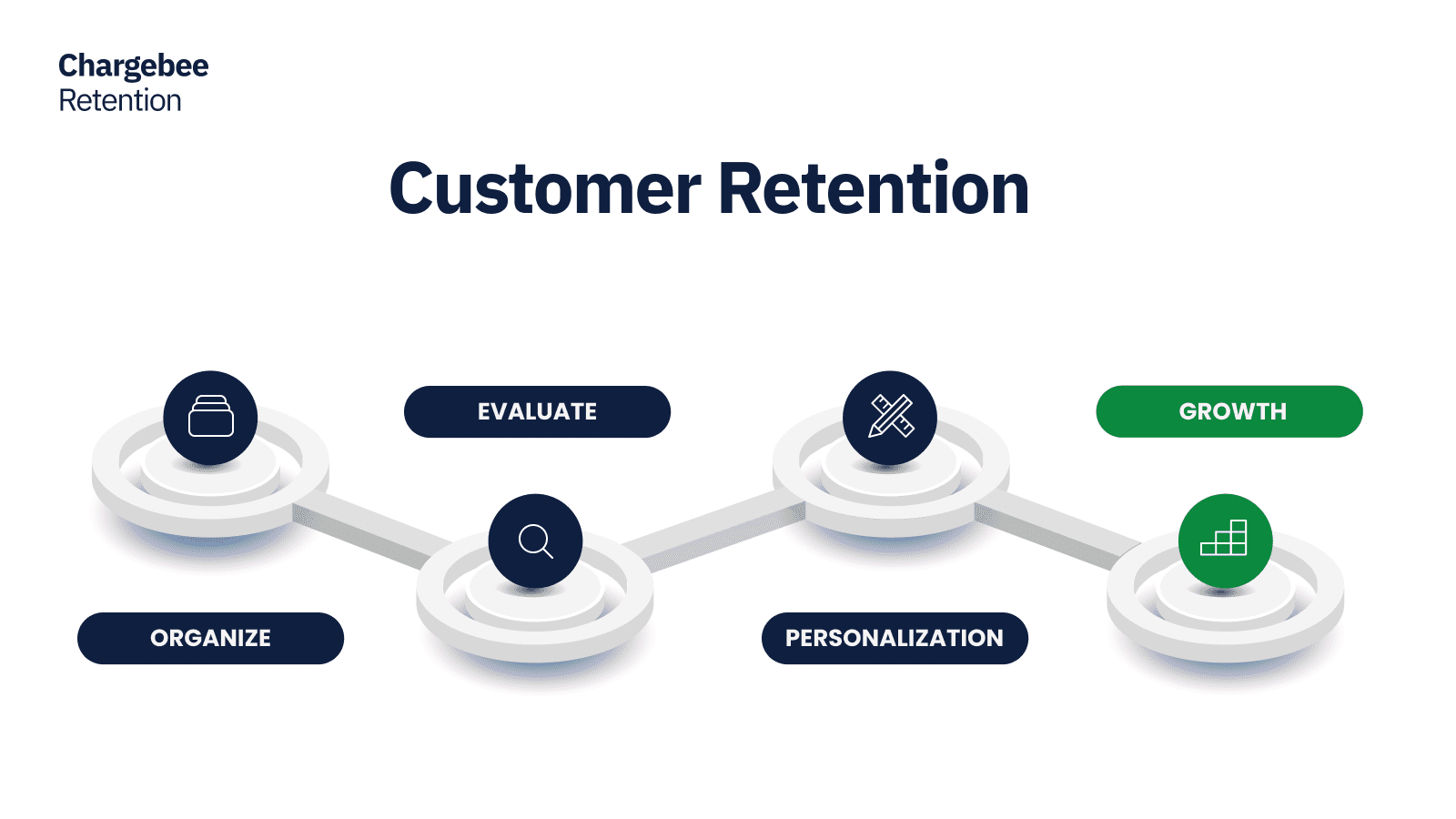 3 Ways to Make Customer Retention Your New Growth Strategy