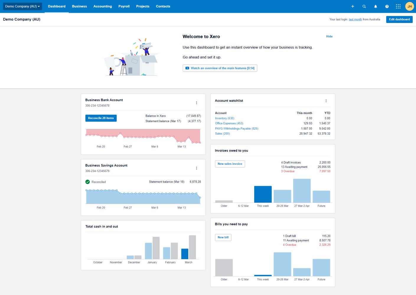 The Dashboard for Xero