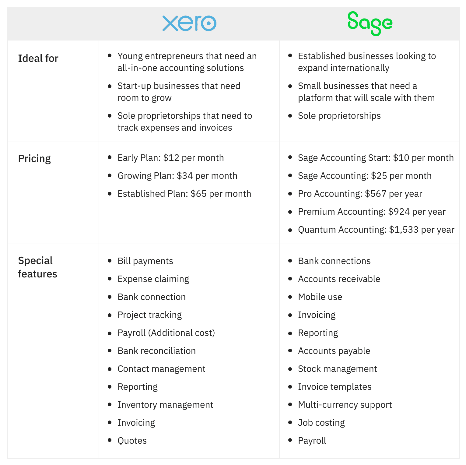 A comparison of Xero vs Sage