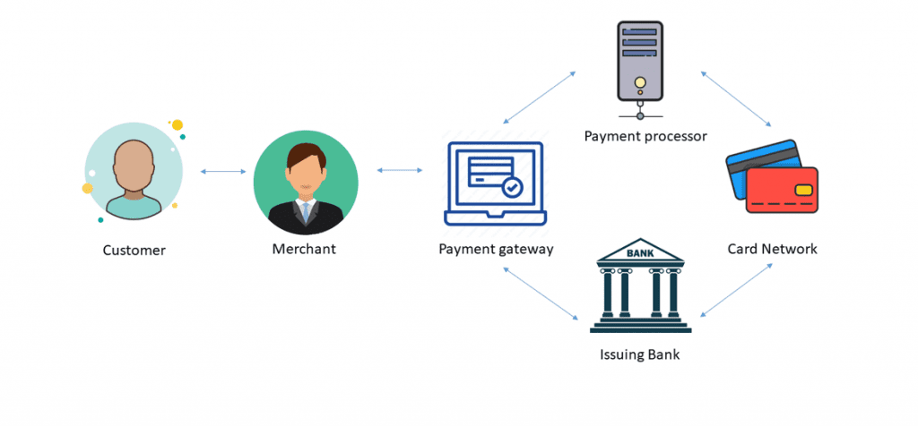 Online Recurring Transaction