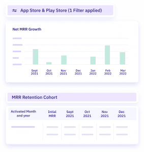 How a Modern Mobile App Fueled Subscription Revenue with Chargebee