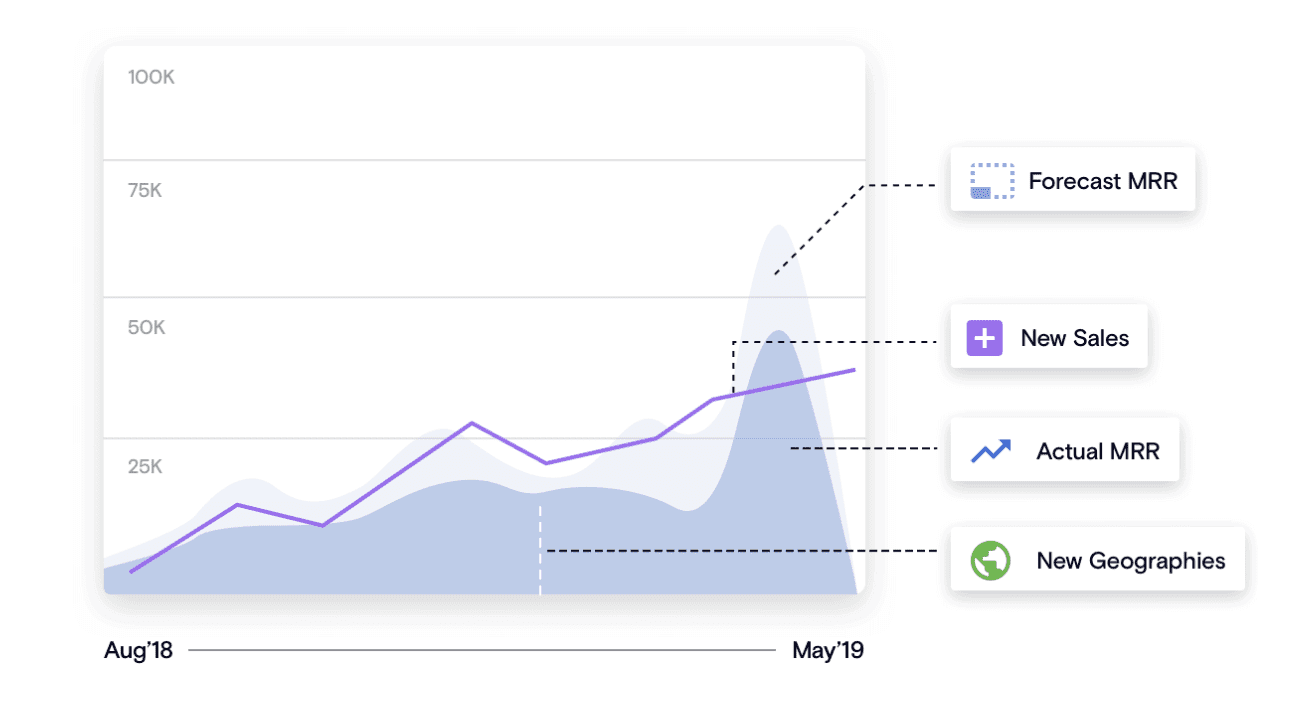 Screenshot of Chargebee platform demonstrating MRR analytics