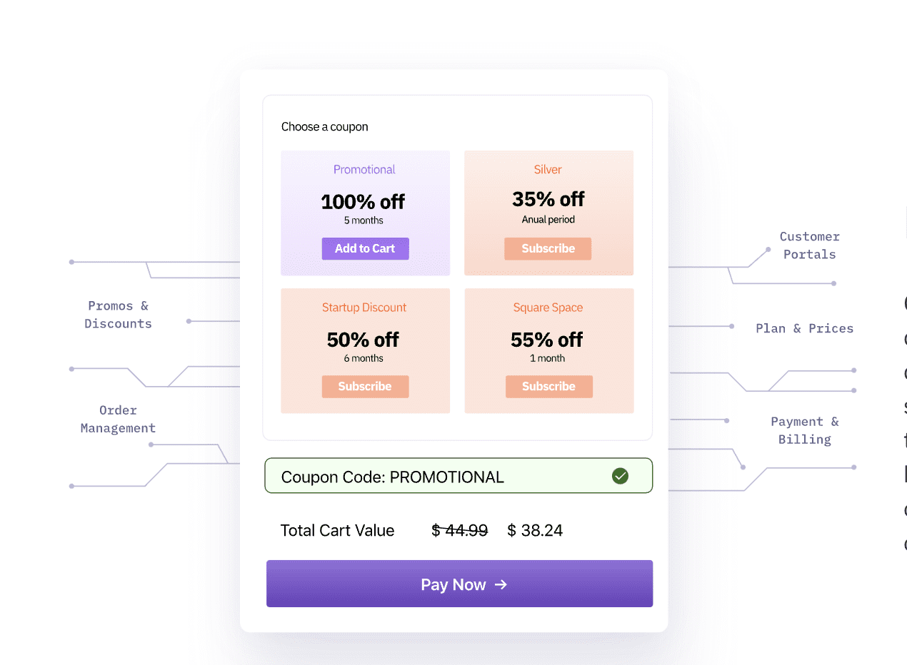 Screenshot of Chargebee platform demonstrating ability to manage coupons and discounts