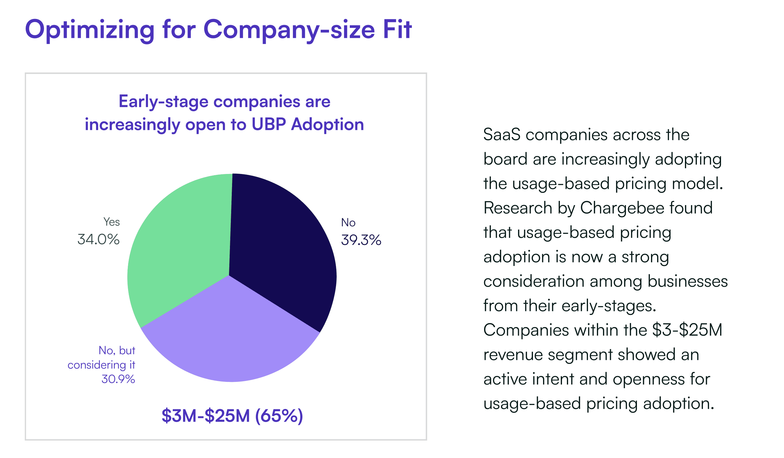 Early-stage SaaS businesses are increasingly open to usage-based pricing adoption