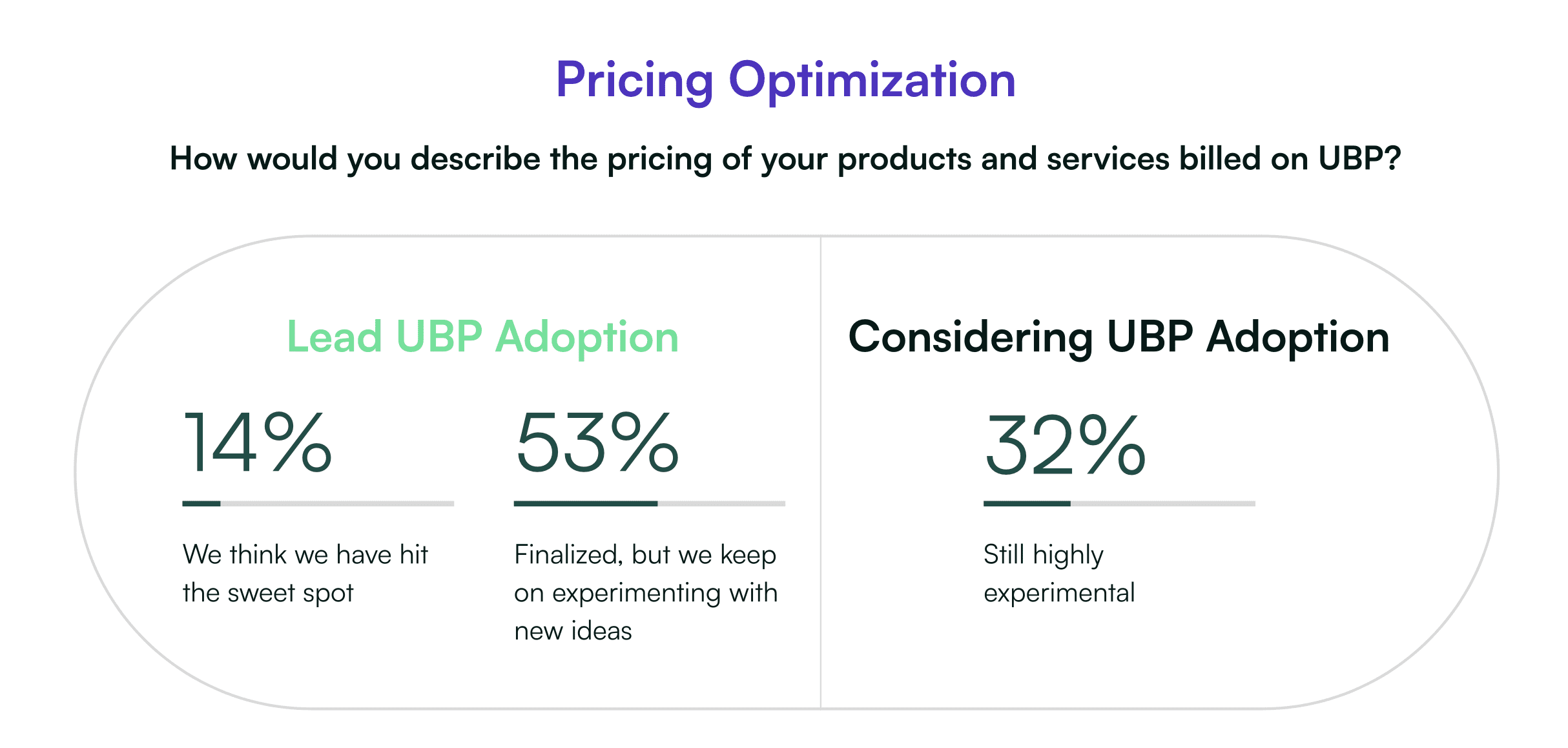 More SaaS businesses are now either implementing or considering the usage-based pricing model