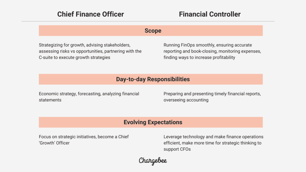 Ten Acronyms that the modern CFO/Controller needs to know