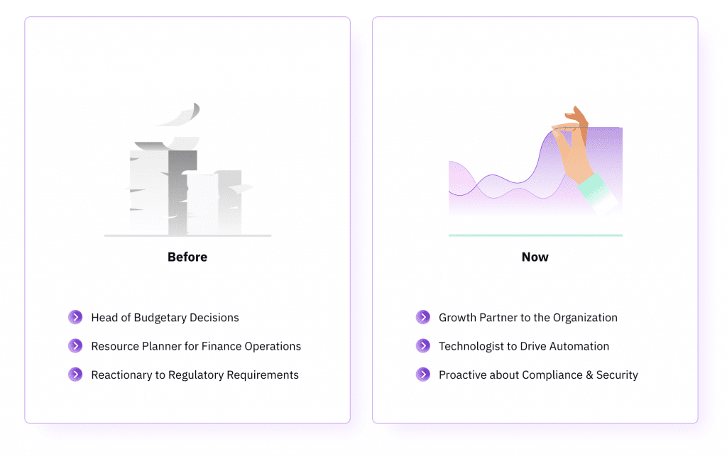 Evolving role of Finops