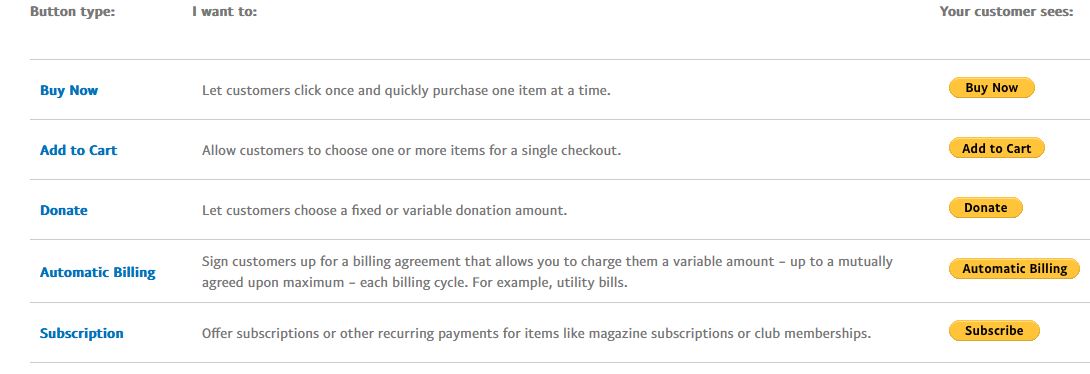 PayPal Button Types