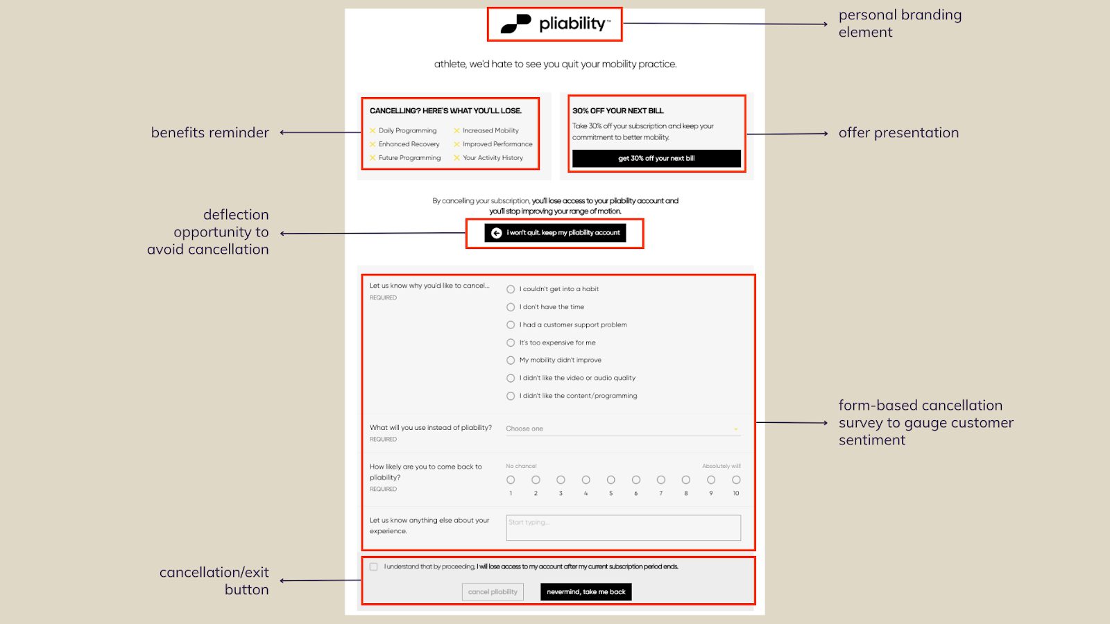 pliability’s cancellation survey powered by Chargebee Retention