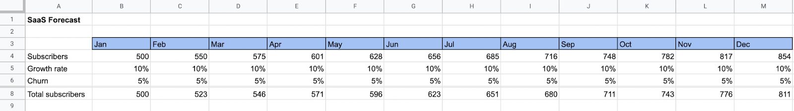 Step 2 - account for churn rate in your subscriber calculation