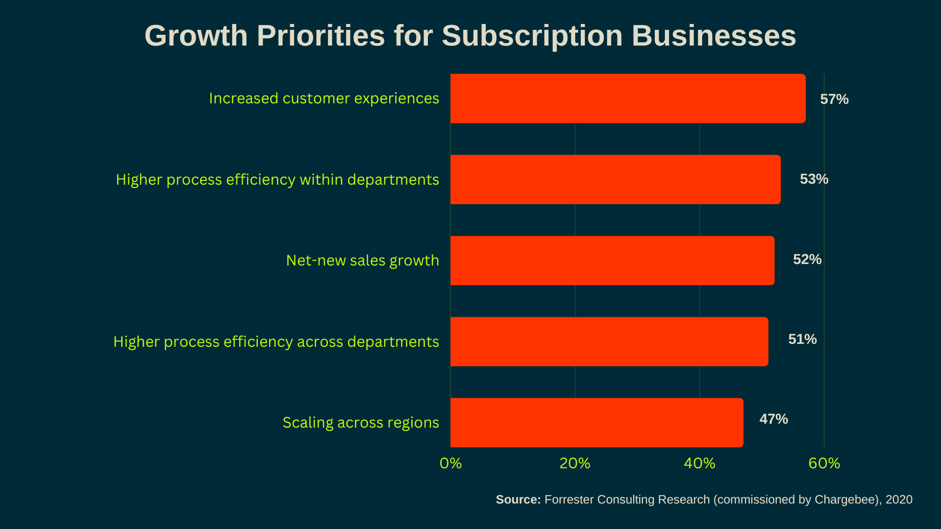 Growth Priorities for Subscription Businesses