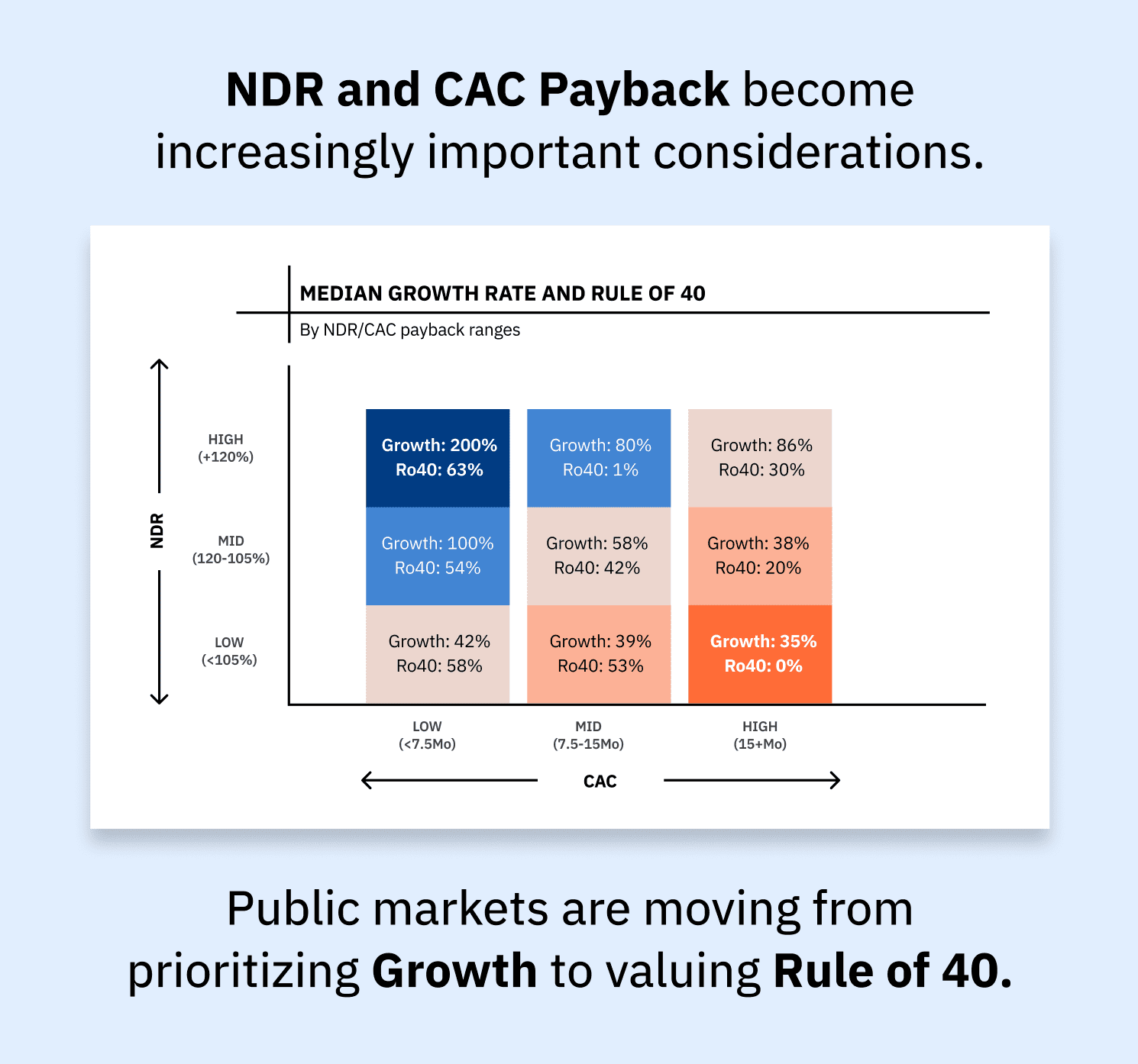 Reports on SaaS growth from a study by Chargebee and OpenView