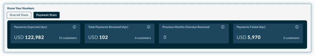 Payment Failure dashboard