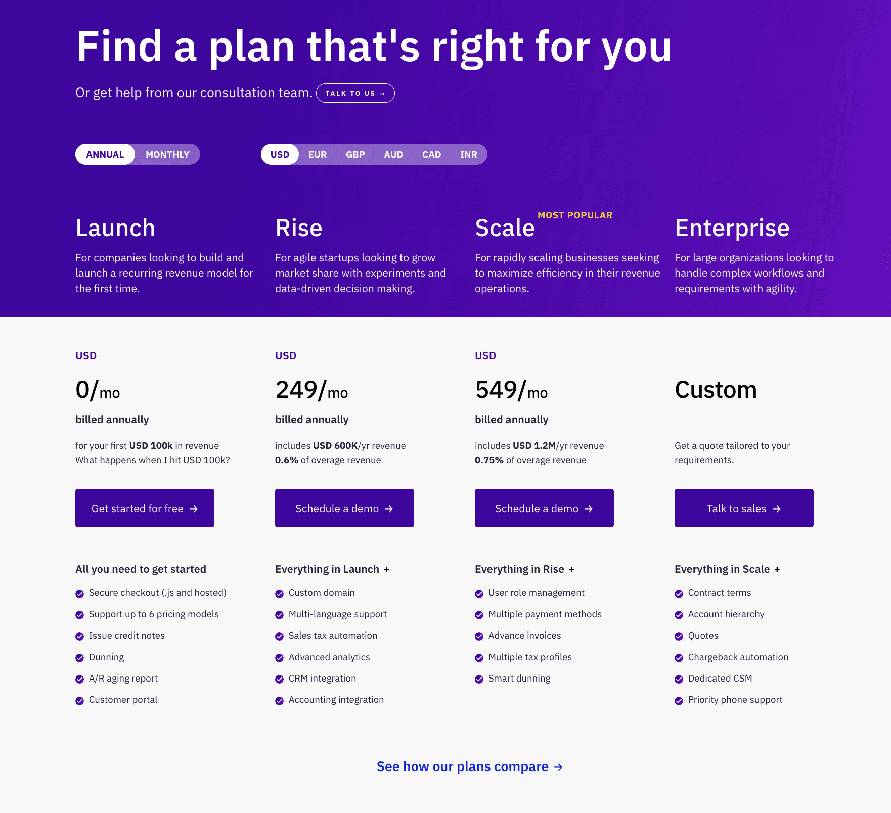 Chargebee Pricing Page