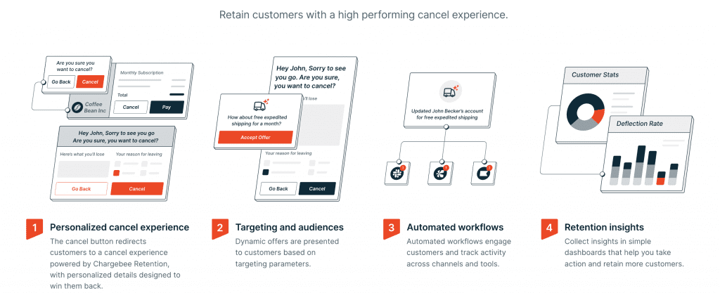 Personalized retention flows with Chargebee Retention