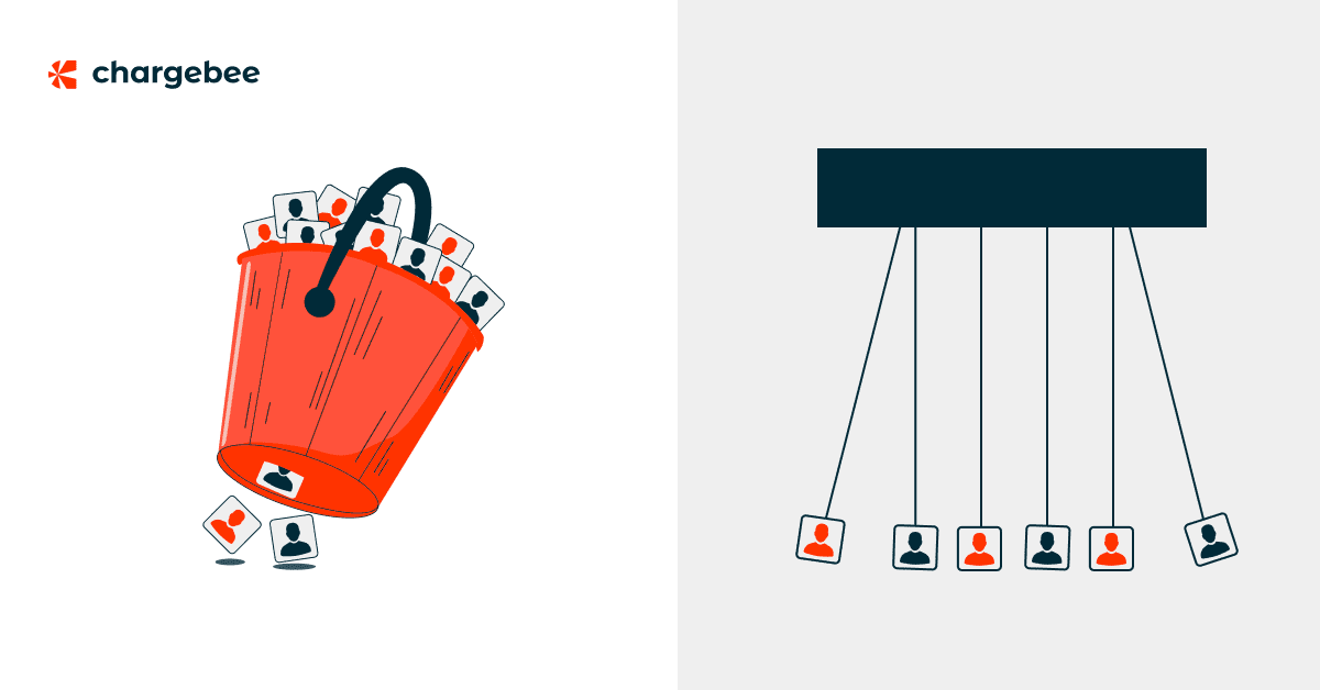 Churn Rate vs Retention Rate