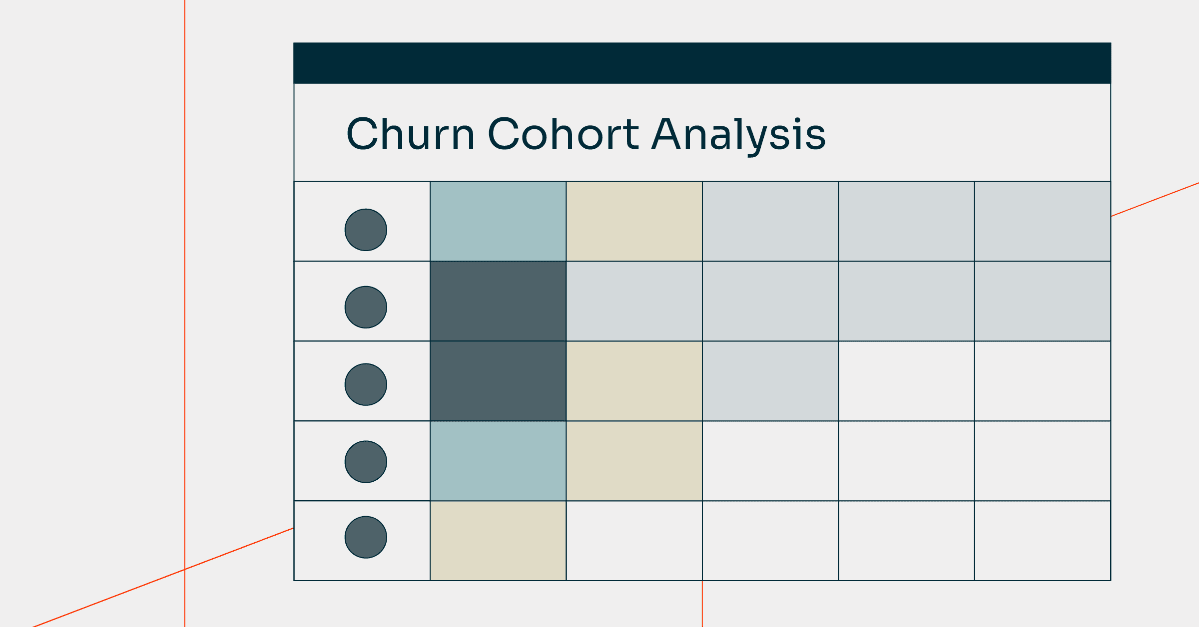 Churn Cohort Analysis