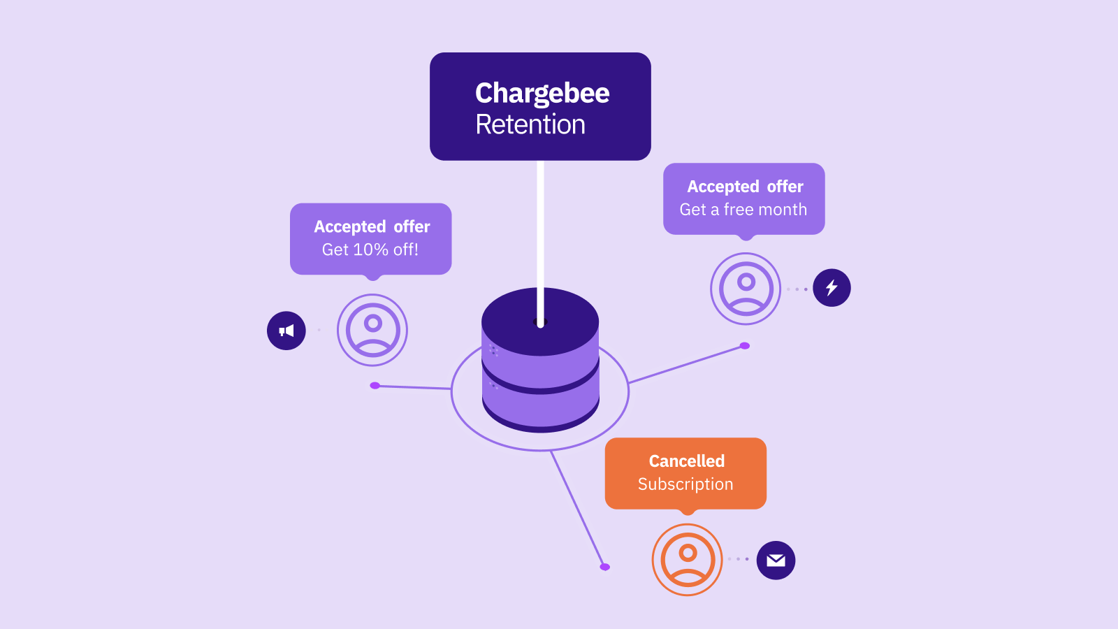 Chargebee retention strategies and outcomes