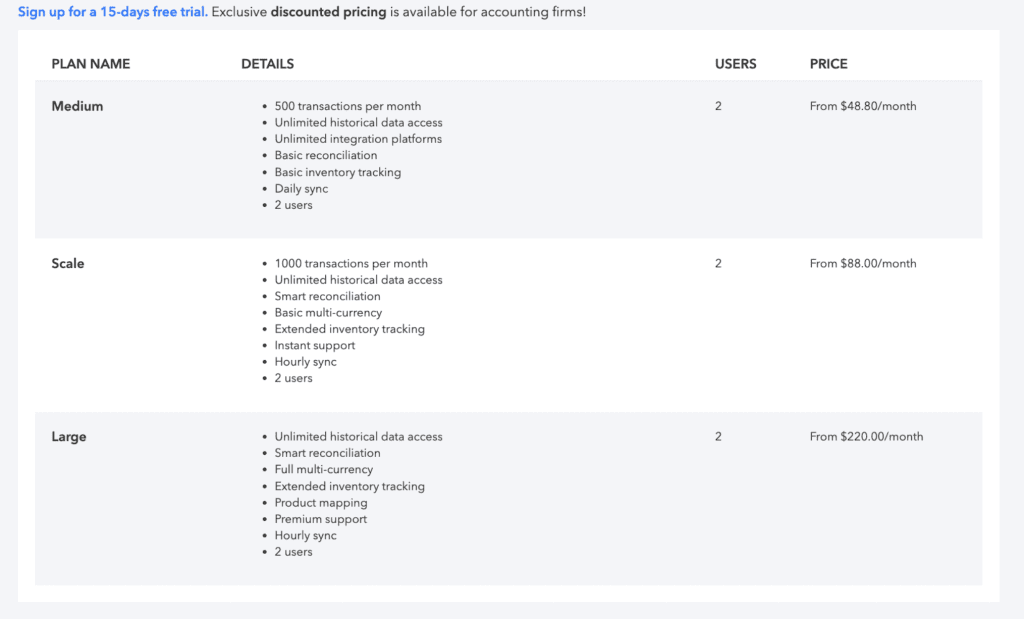 Pricing for Synder app