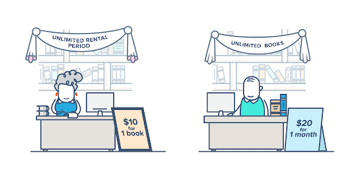  SaaS Business Model Example