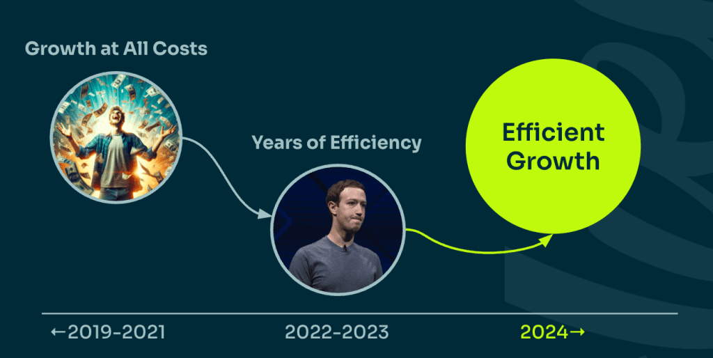 Revolutionizing 2024: Chargebee's Vision for Growth