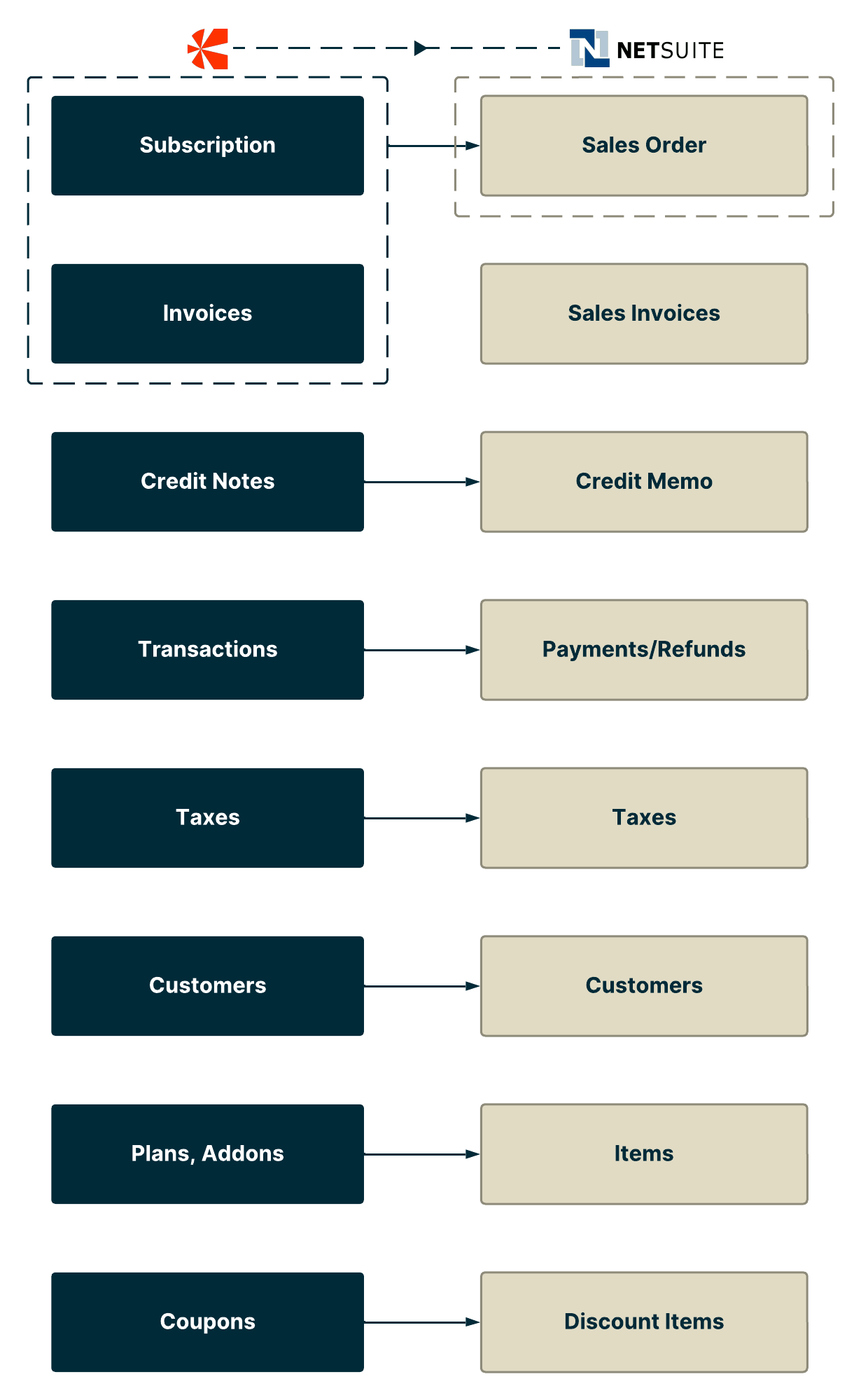 Netsuite Chart Of Accounts Sample