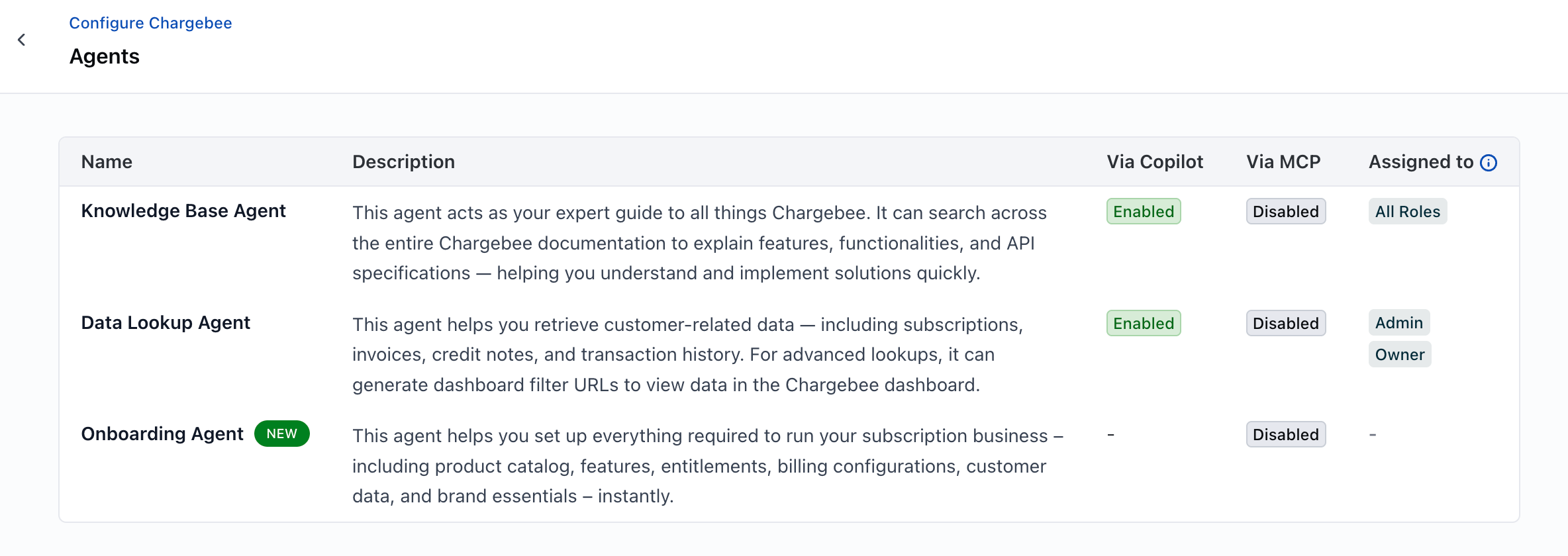 Chargebee Agents