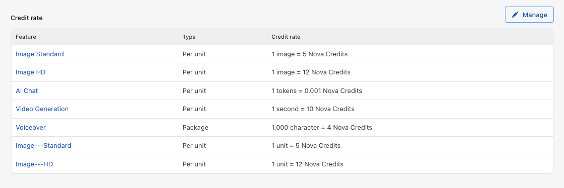 Credit rate section on a subscription showing feature rates and the Manage button