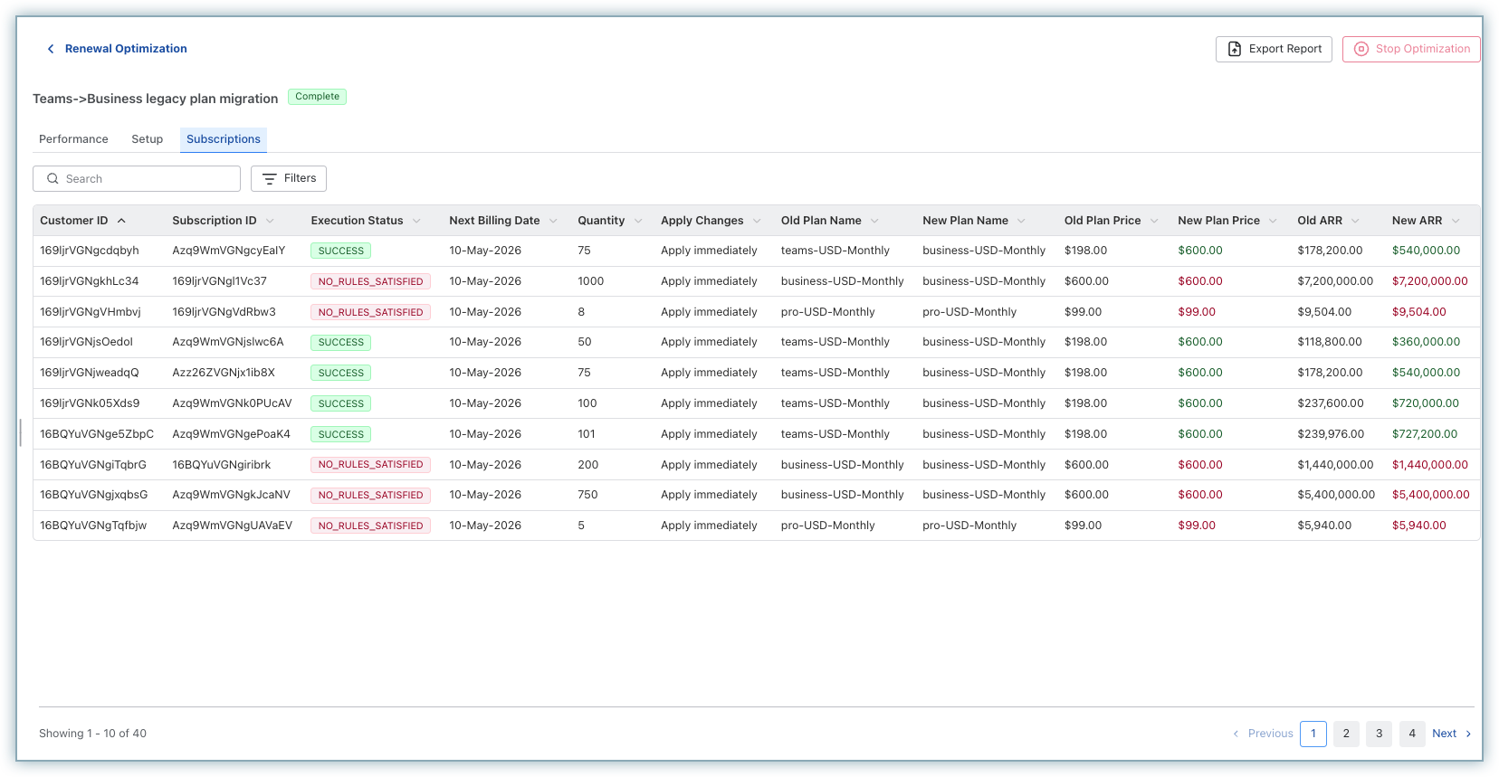 Audit log showing per-subscription changes applied by a Renewal Optimization
