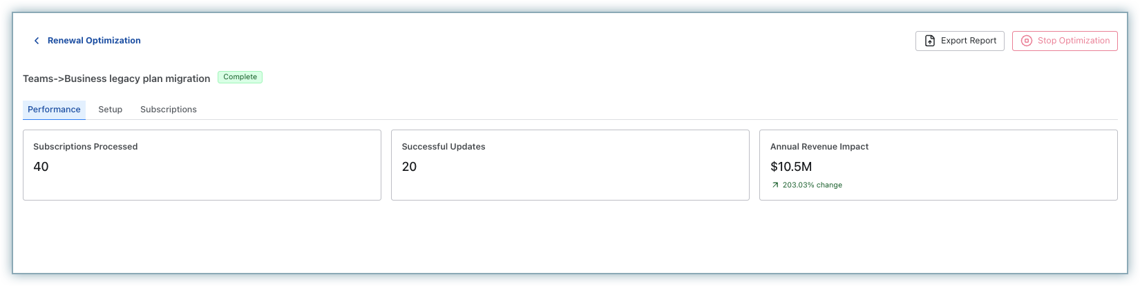 Renewal Optimization results summary showing modified, skipped, and failed subscription counts
