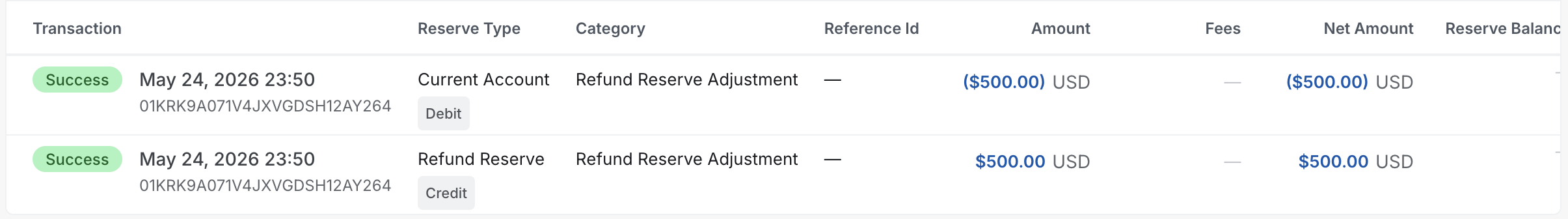 Chargebee Pay Balance Reserve credit and debit legs
