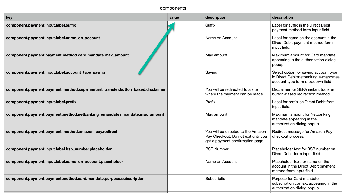 The internal components.csv file from the Chargebee language pack, showing the key and value columns used to override Payment Components field and label text.