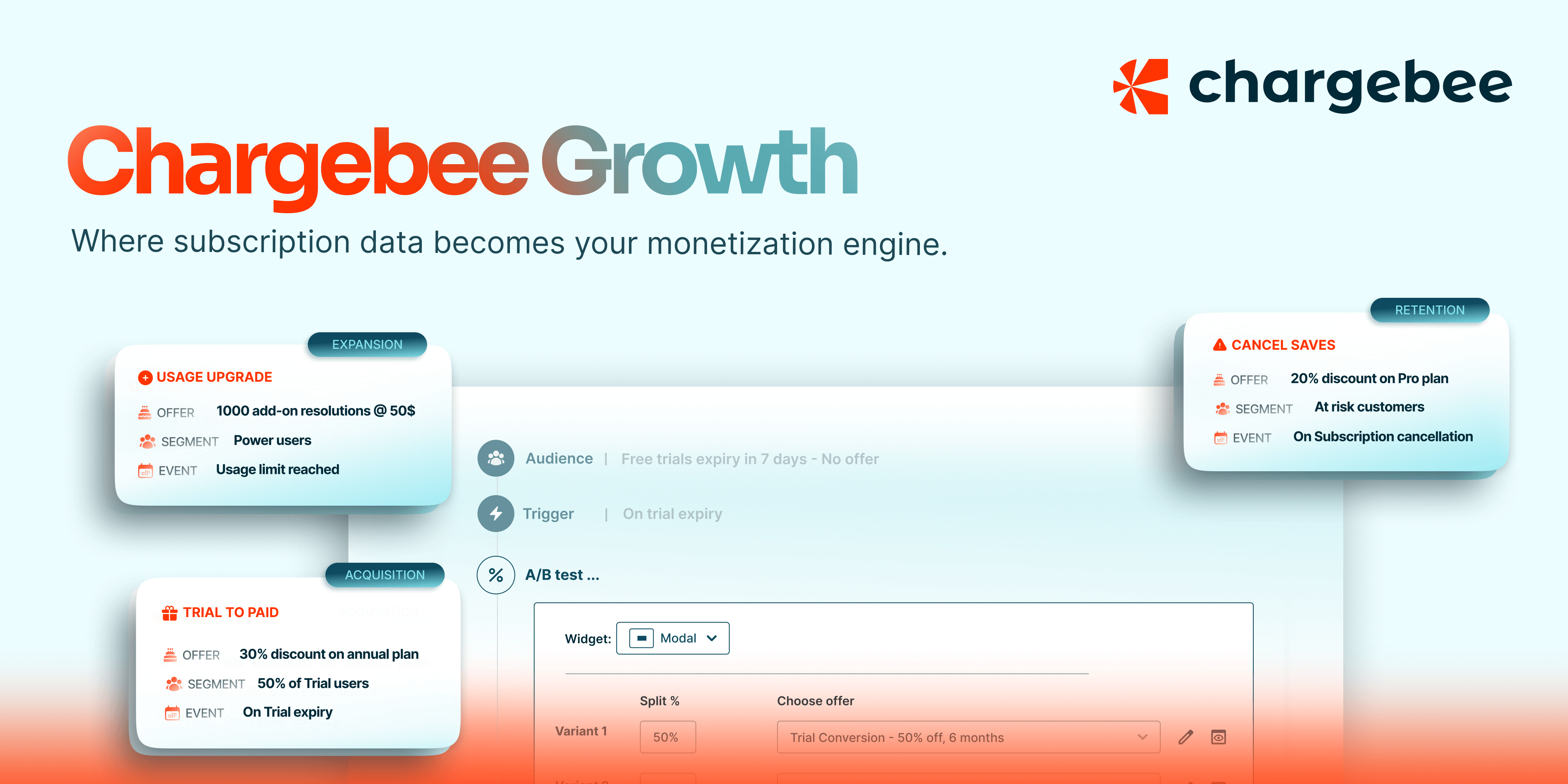 Chargebee for Growth - Drive Revenue & Retention