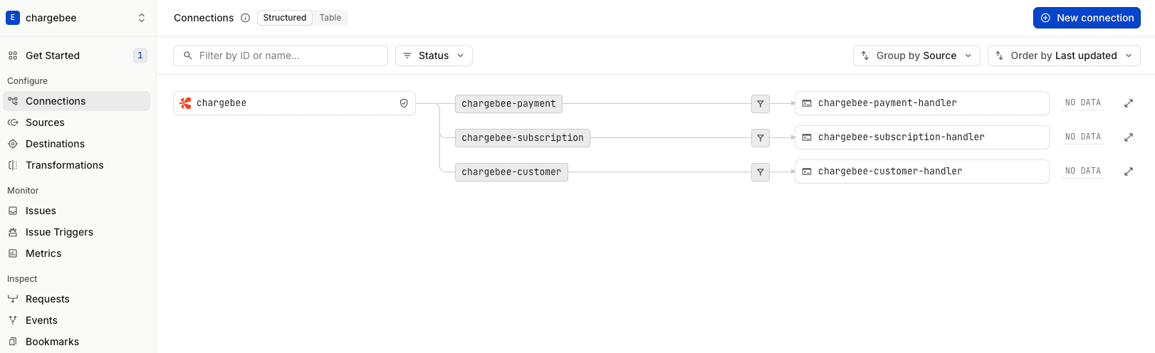 Event Gateway Connections in the Hookdeck dashboard routing Chargebee events to specific handlers via the Hookdeck CLI